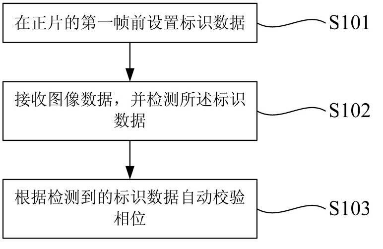 Three-dimensional double-projector automatic synchronization method and automatic synchronization three-dimensional playing system