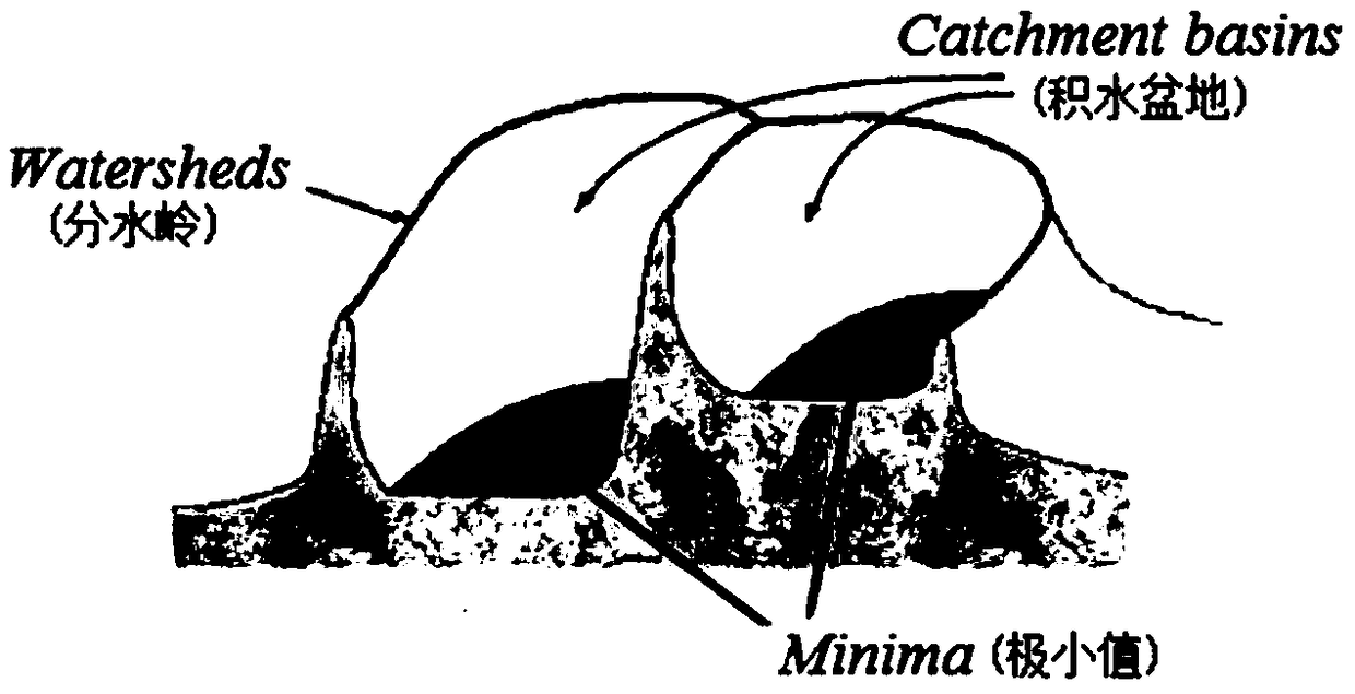 Insulator image segmentation method based on distance transform and marker watershed algorithm