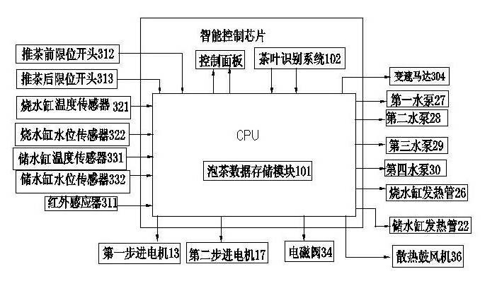 Intelligent automatic tea making device