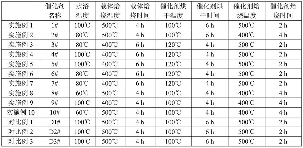 Catalyst for preparing 2-methylpyridine, preparation method and method for preparing 2-methylpyridine by using catalyst