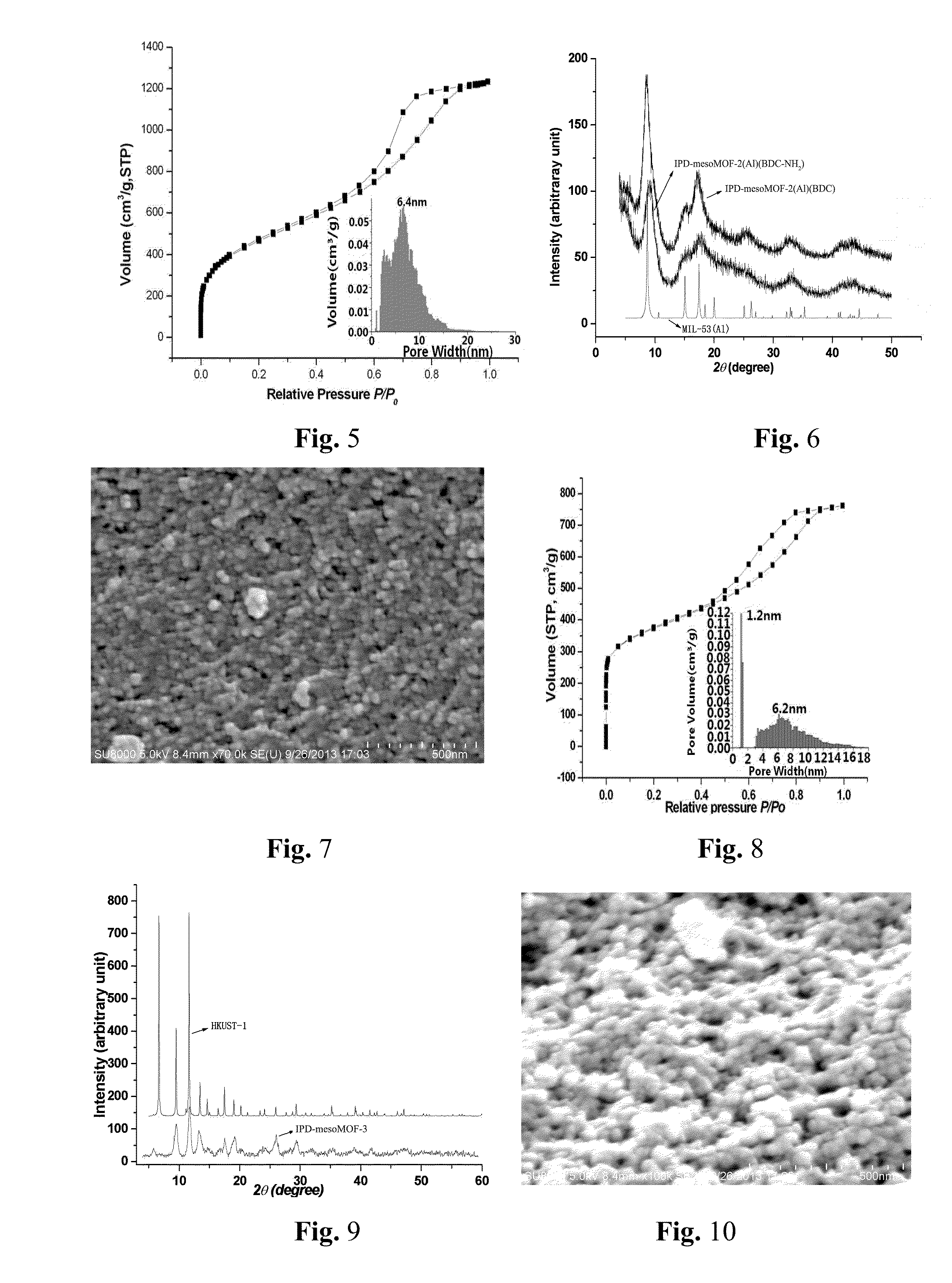 MOF-based hierarchical porous materials, methods for preparation, methods for pore regulation and uses thereof