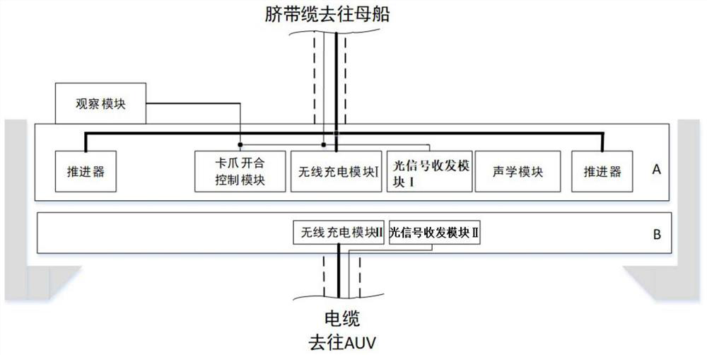 Underwater active docking robot and docking method