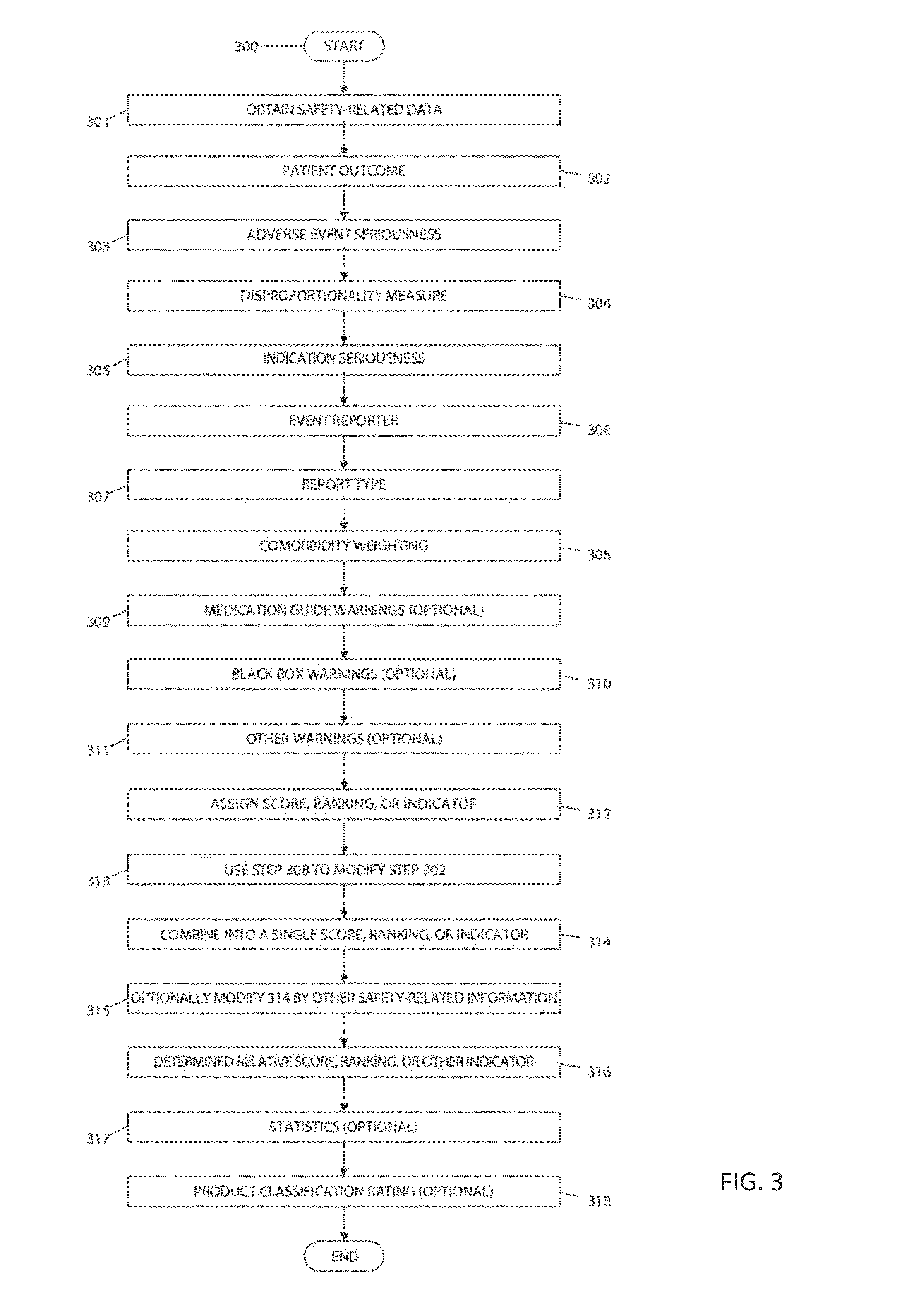 System and method for surveillance and evaluation of safety risks associated with medical interventions