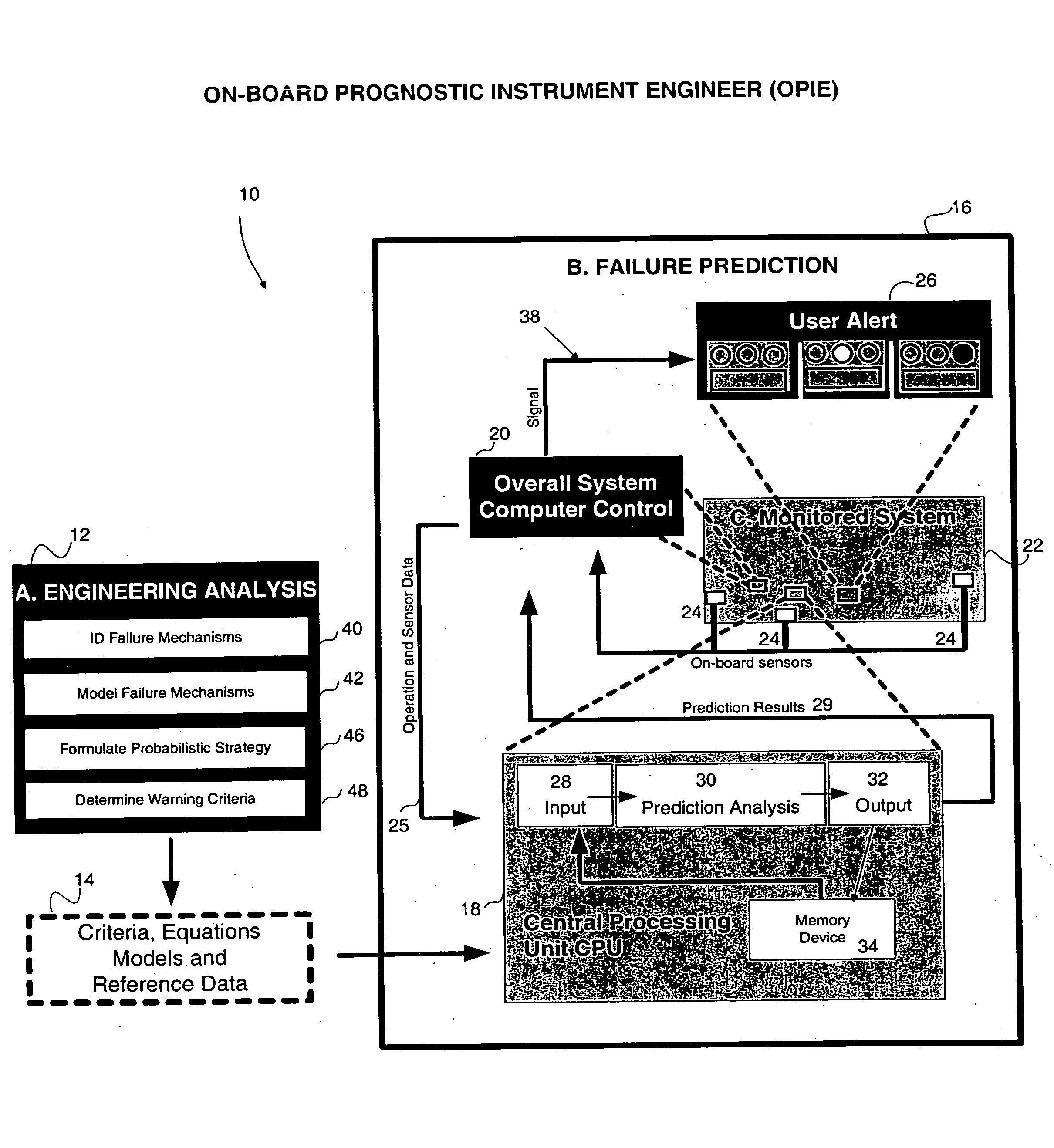 Method and apparatus for predicting failure in a system