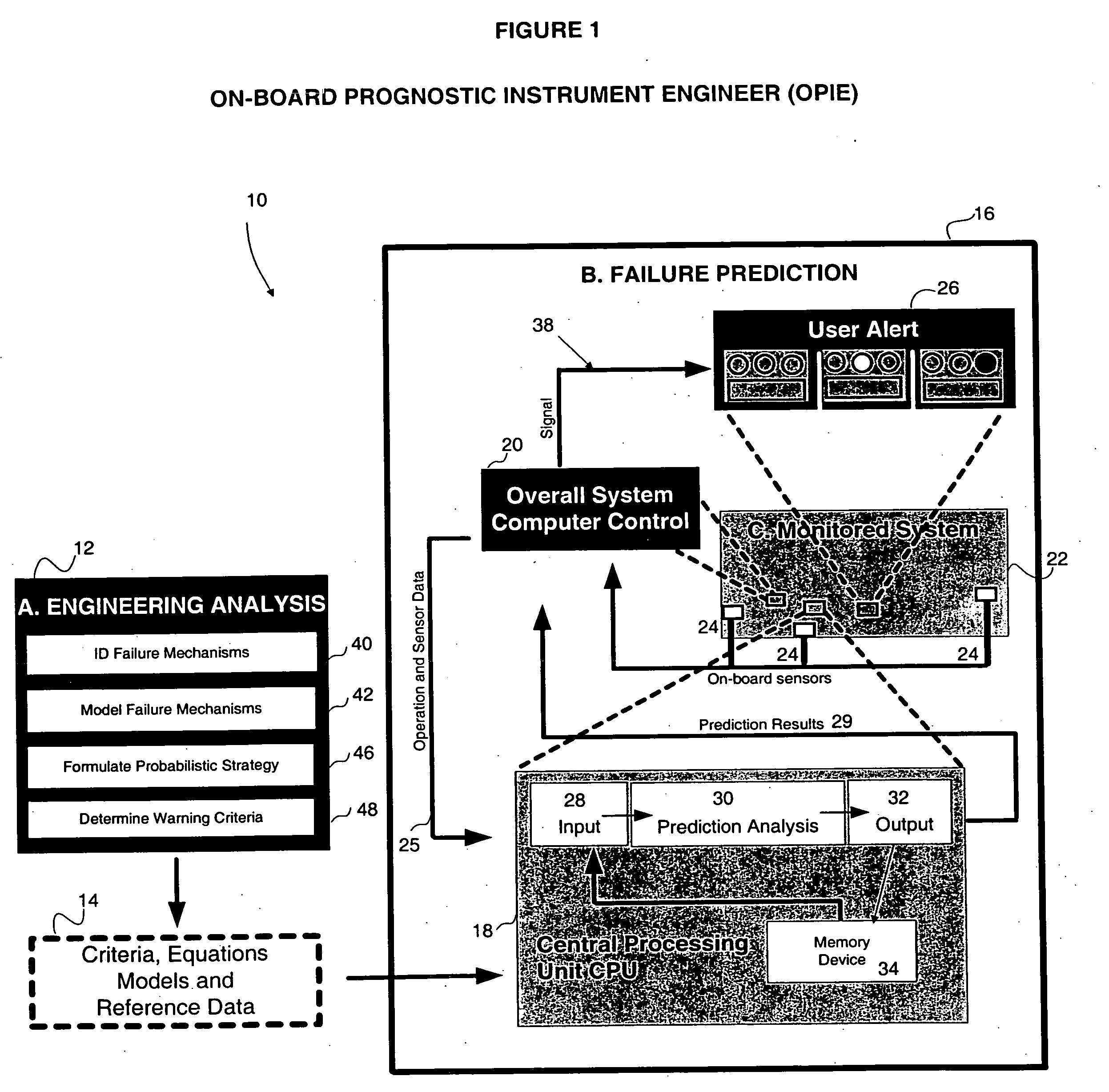 Method and apparatus for predicting failure in a system