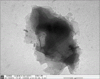 A flame retardant modification method of flame retardant solid lubricating material