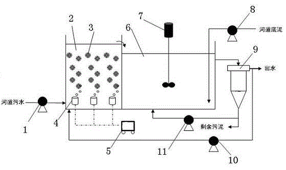 Method and device for performing combined treatment on sewage and bottom mud in black-odor riverway