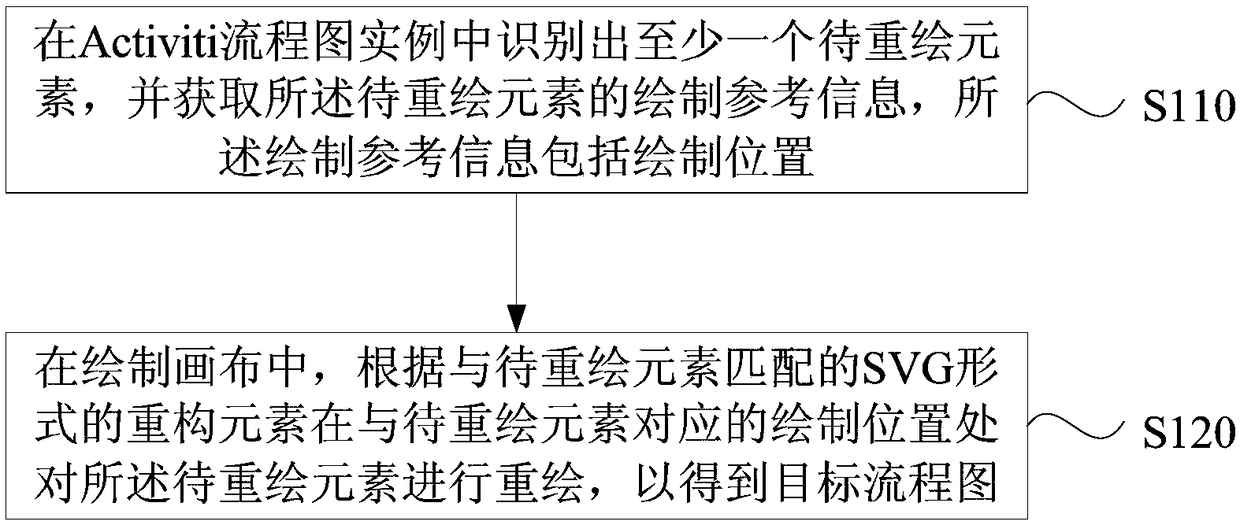 Activiti flowchart redrawing method, apparatus, computer device and storage medium