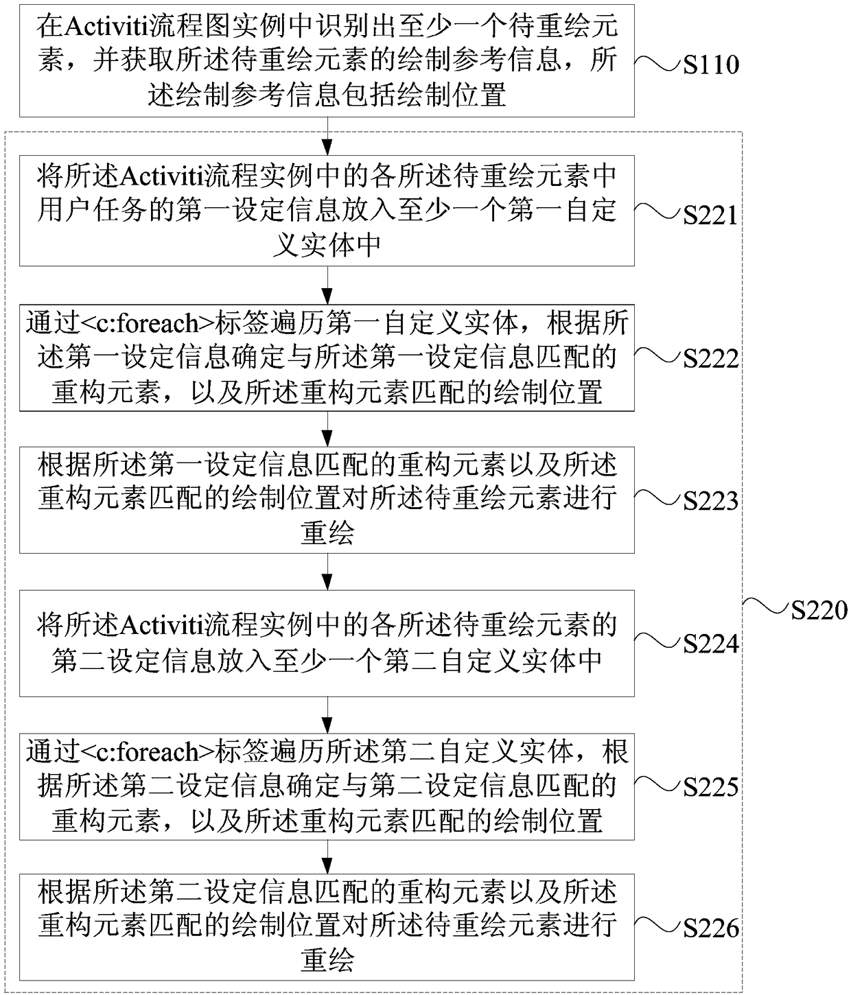 Activiti flowchart redrawing method, apparatus, computer device and storage medium