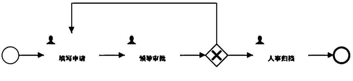 Activiti flowchart redrawing method, apparatus, computer device and storage medium