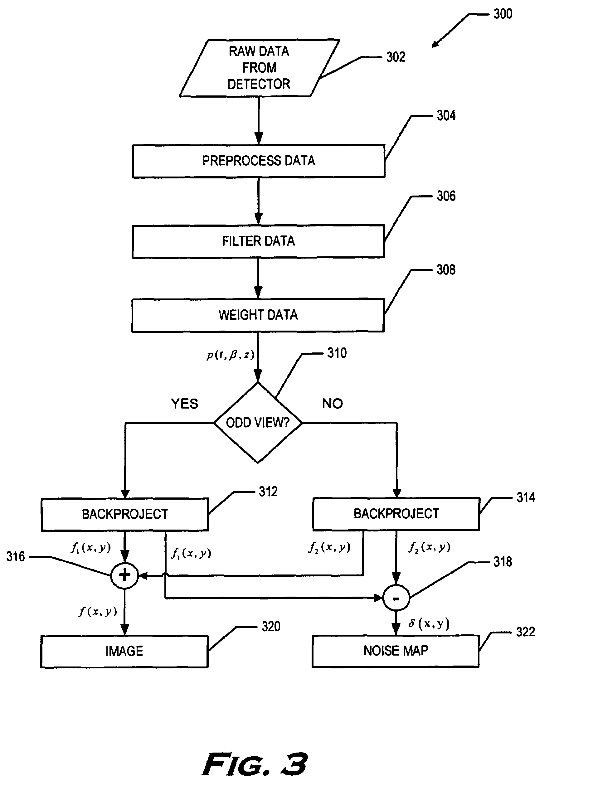 Methods and apparatus for noise estimation for multi-resolution anisotropic diffusion filtering