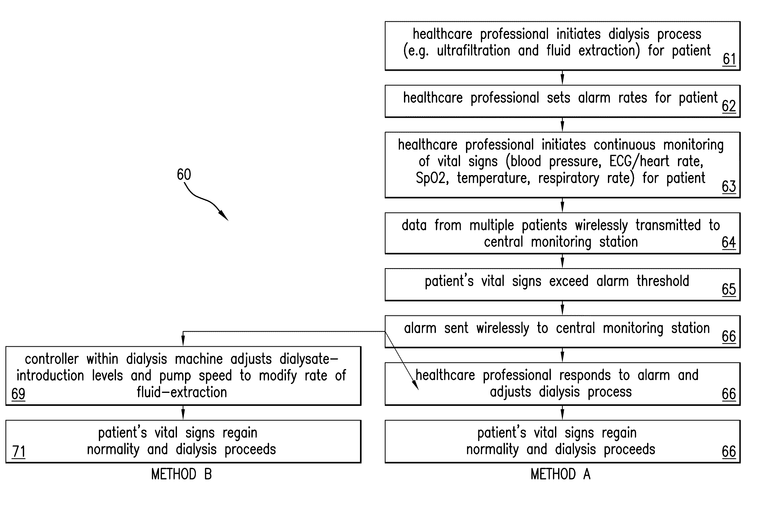 System for measuring vital signs during hemodialysis