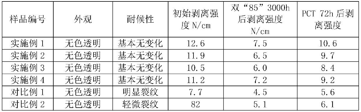 Solar cell back plate adhesive resin and preparation method thereof