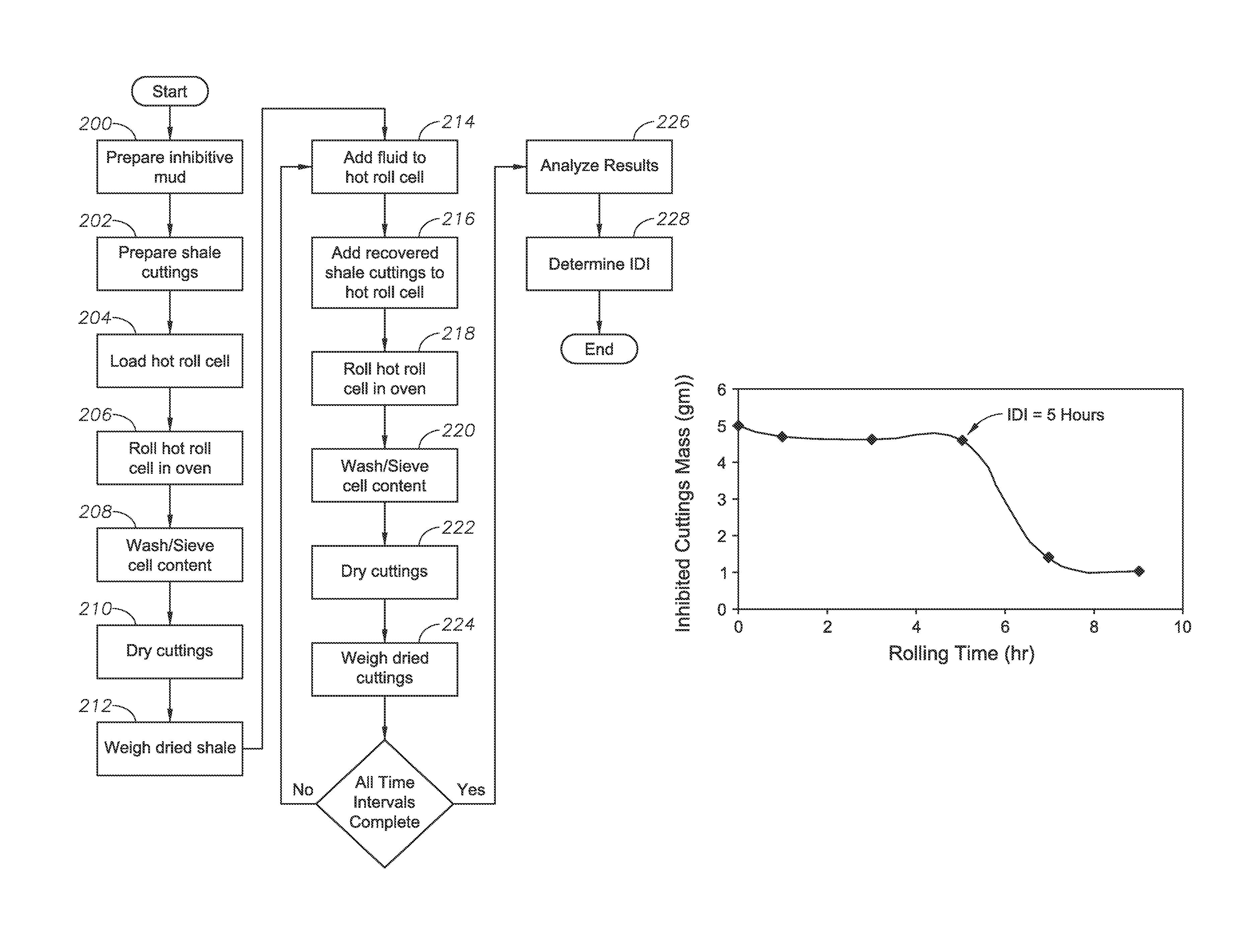 Method for prediction of inhibition durability index of shale inhibitors and inhibitive drilling mud systems