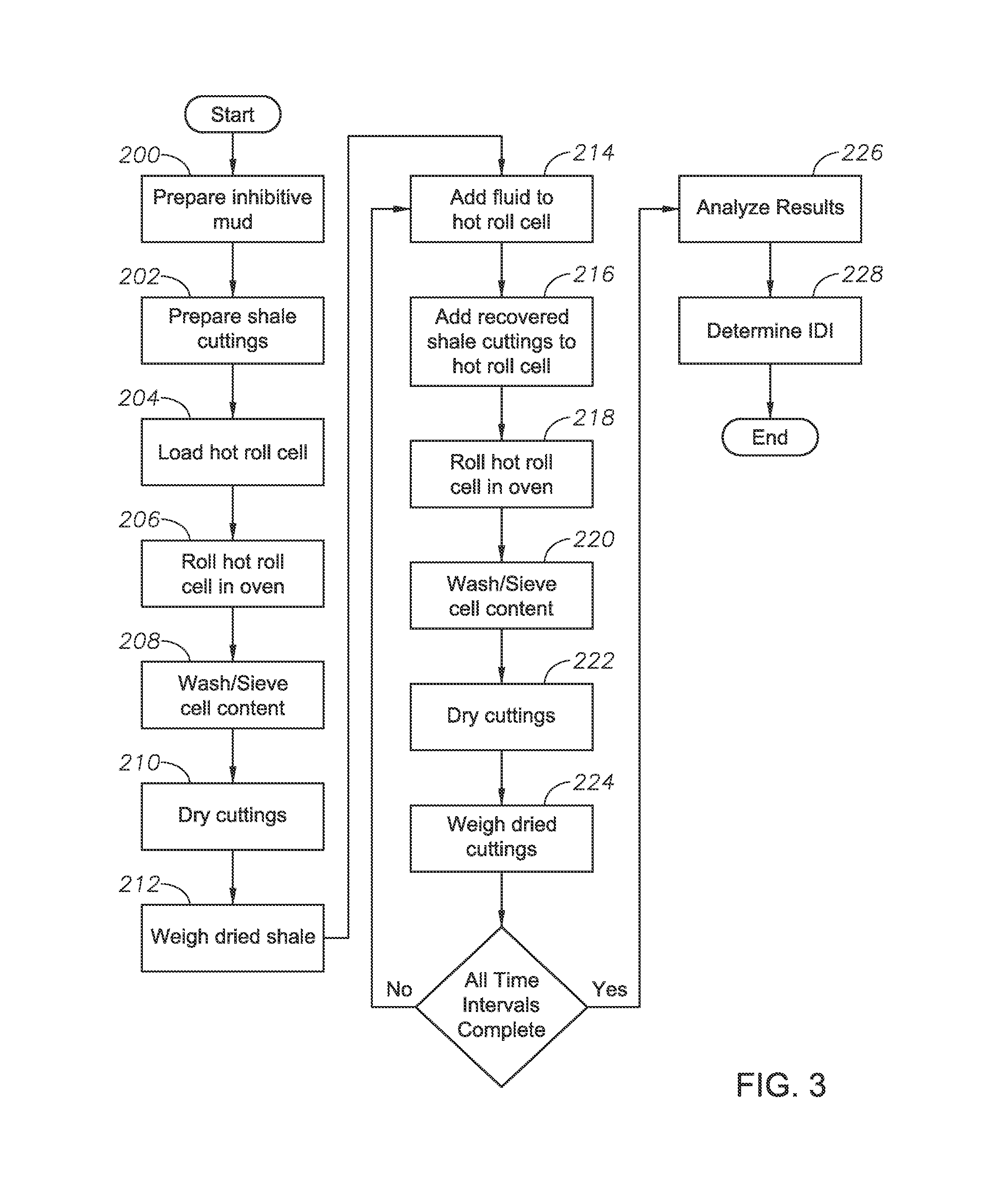 Method for prediction of inhibition durability index of shale inhibitors and inhibitive drilling mud systems