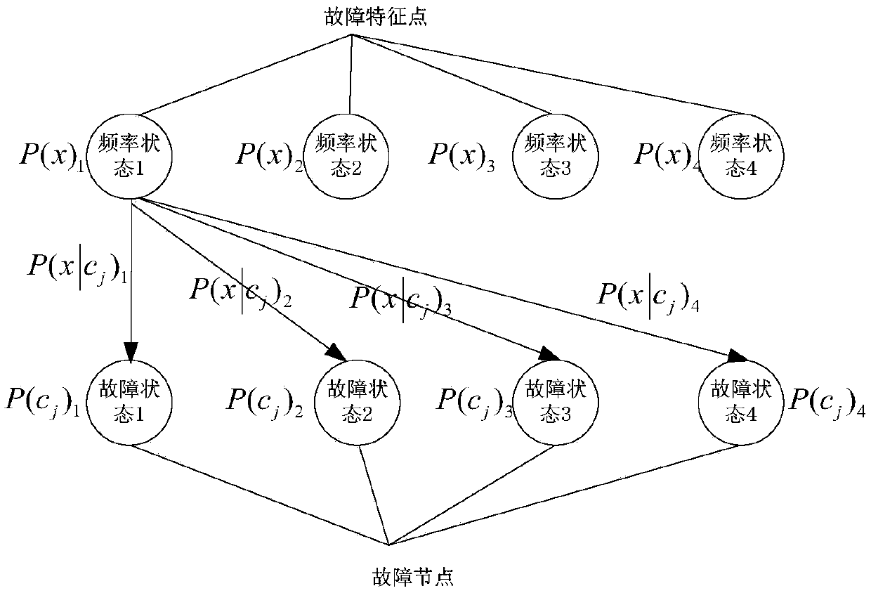 Method and device for diagnosing faults of rail locomotive network control systems