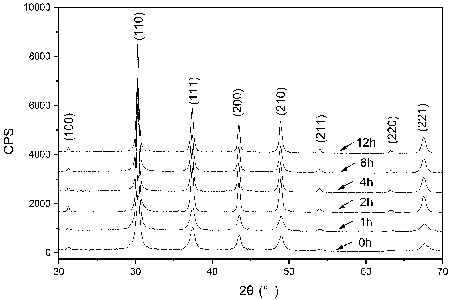 Preparation method of nanometer calcium hexaboride powder