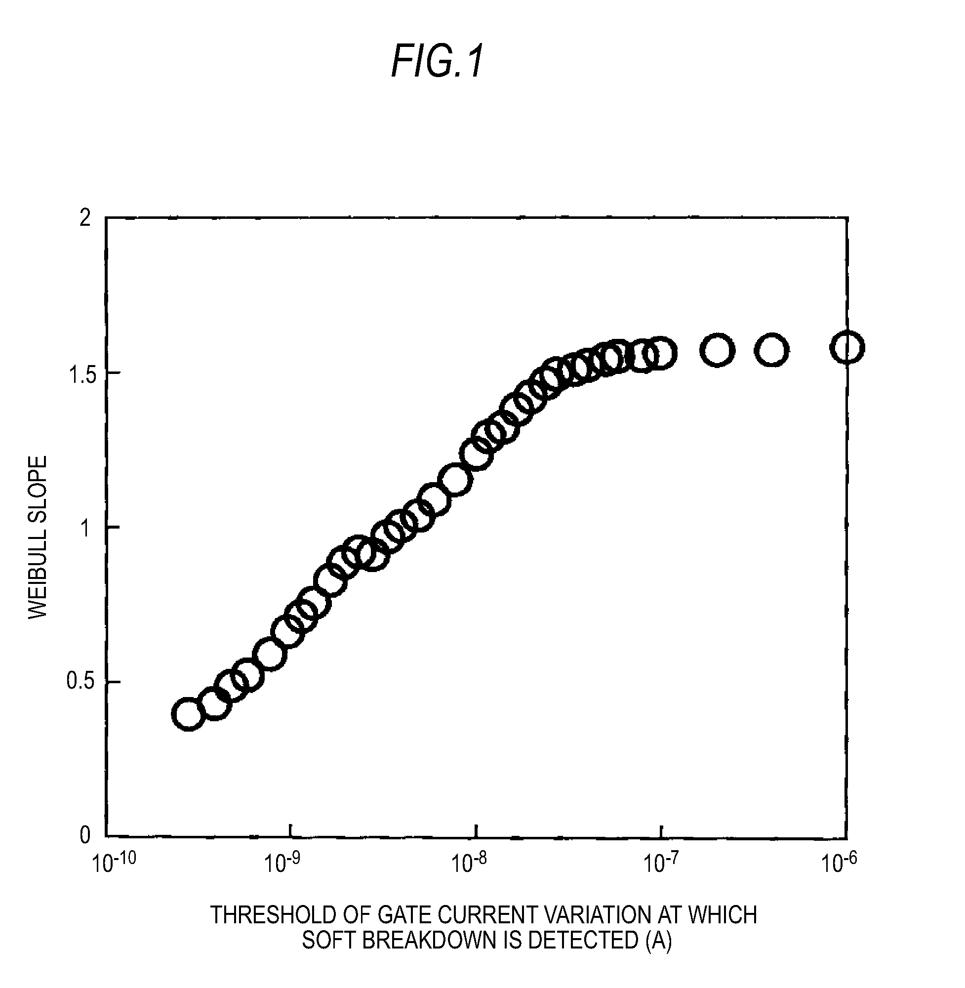 Valuation method of dielectric breakdown lifetime of gate insulating film, valuation device of dielectric breakdown lifetime of gate insulating film and program for evaluating dielectric breakdown lifetime of gate insulating film