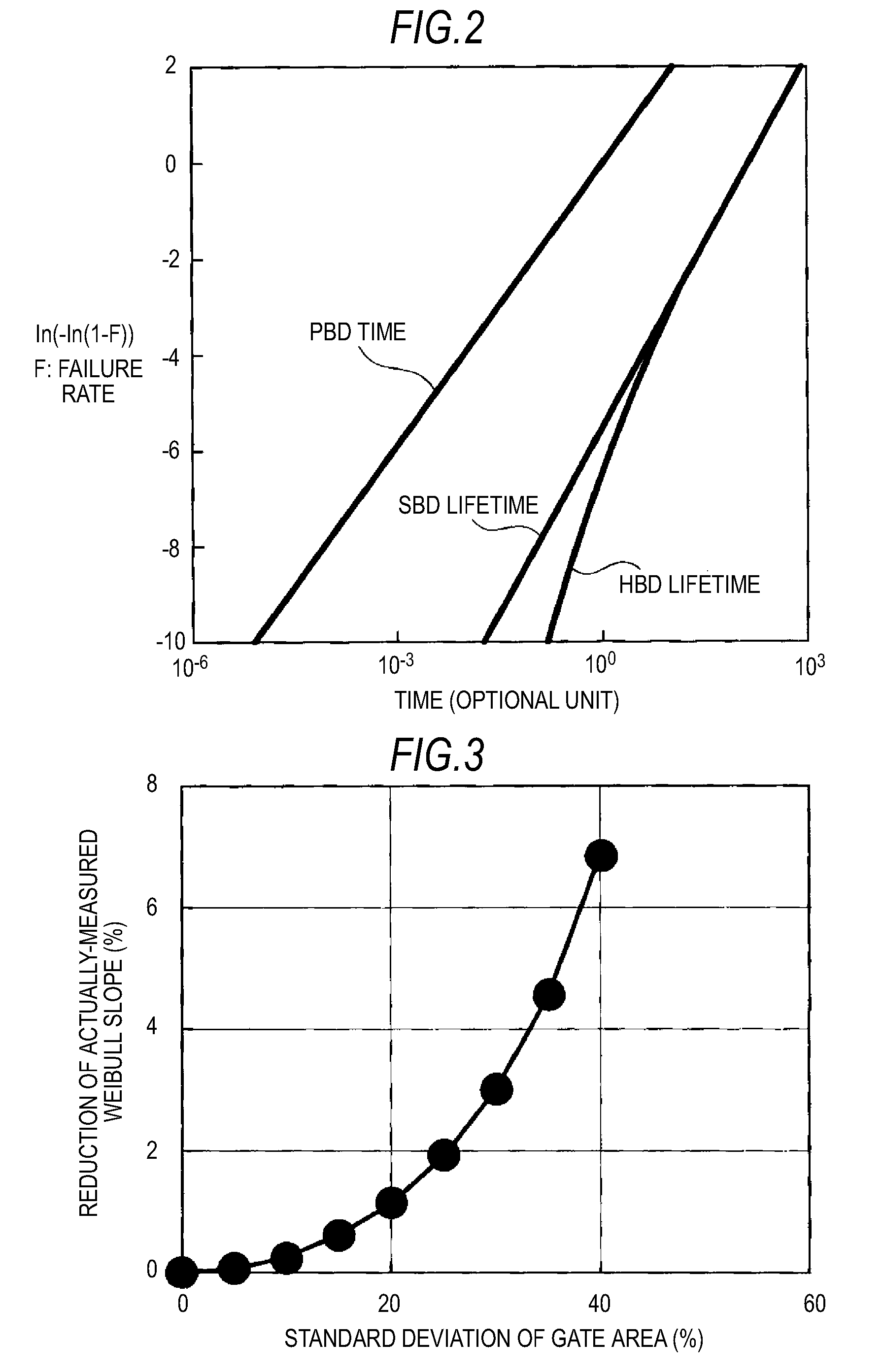 Valuation method of dielectric breakdown lifetime of gate insulating film, valuation device of dielectric breakdown lifetime of gate insulating film and program for evaluating dielectric breakdown lifetime of gate insulating film