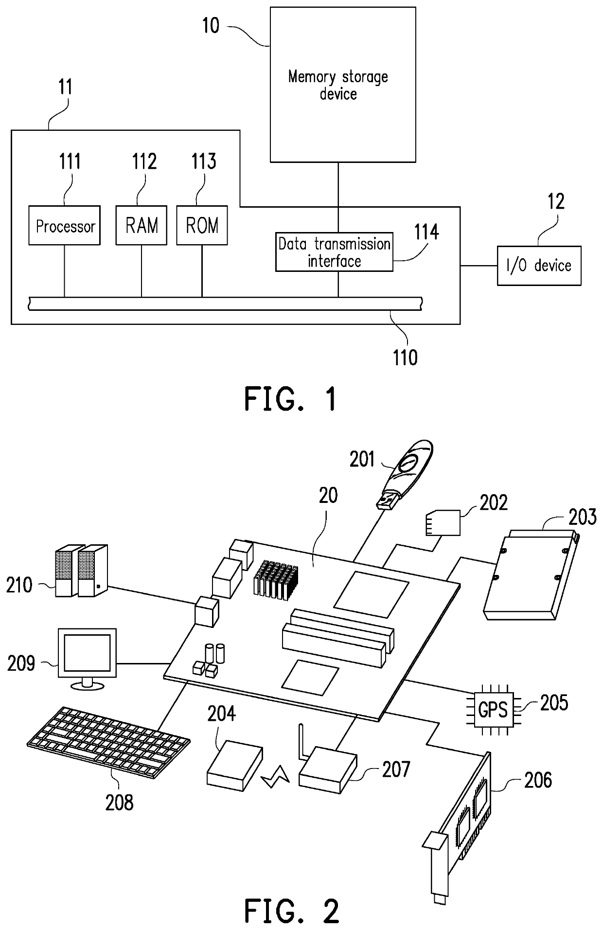 Memory control method, memory storage device and memory control circuit unit