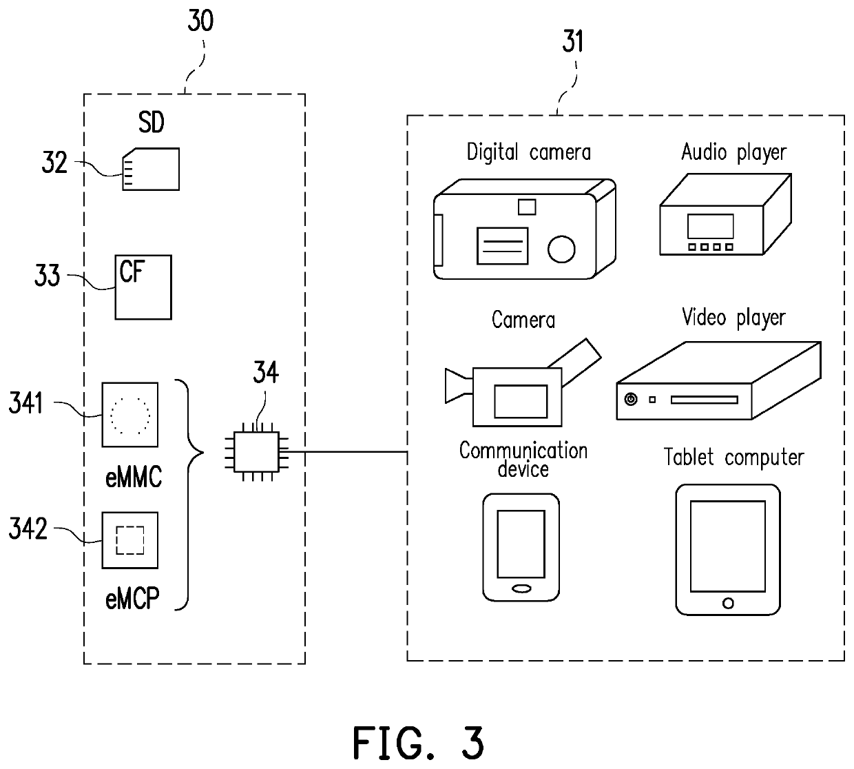 Memory control method, memory storage device and memory control circuit unit