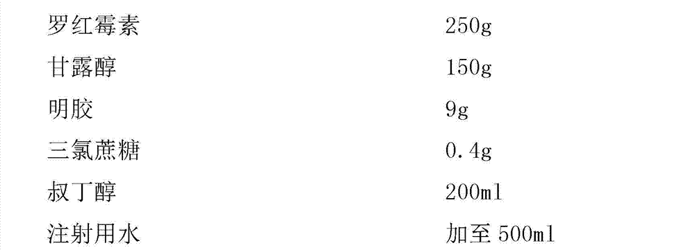 Roxithromycin composition freeze-dried orally disintegrating tablets and preparation method thereof