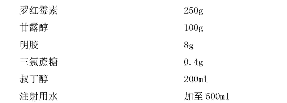 Roxithromycin composition freeze-dried orally disintegrating tablets and preparation method thereof