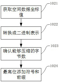 SQLite-based spatial data local storage method, medium and electronic equipment