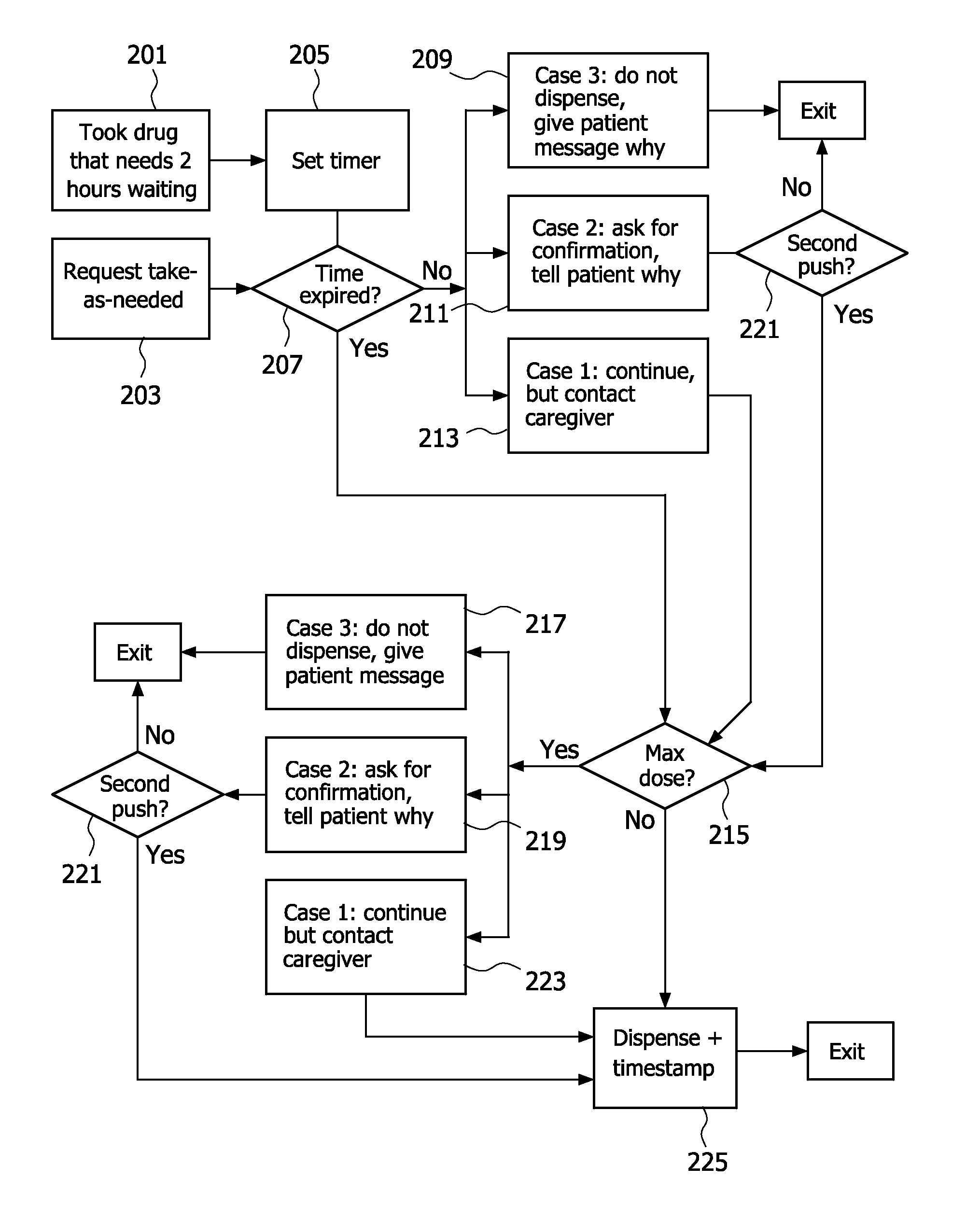 Method and apparatus for dispensing medication