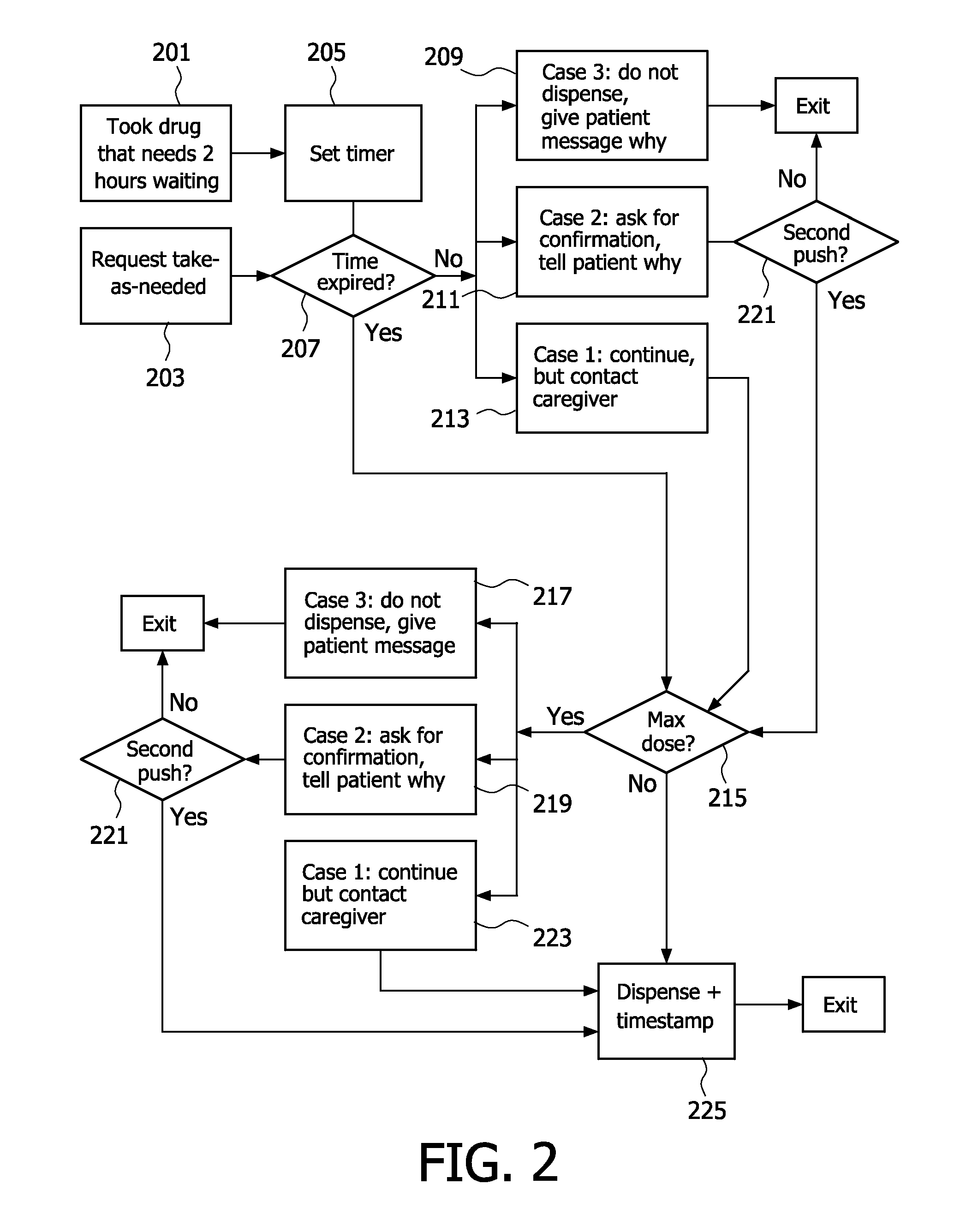 Method and apparatus for dispensing medication