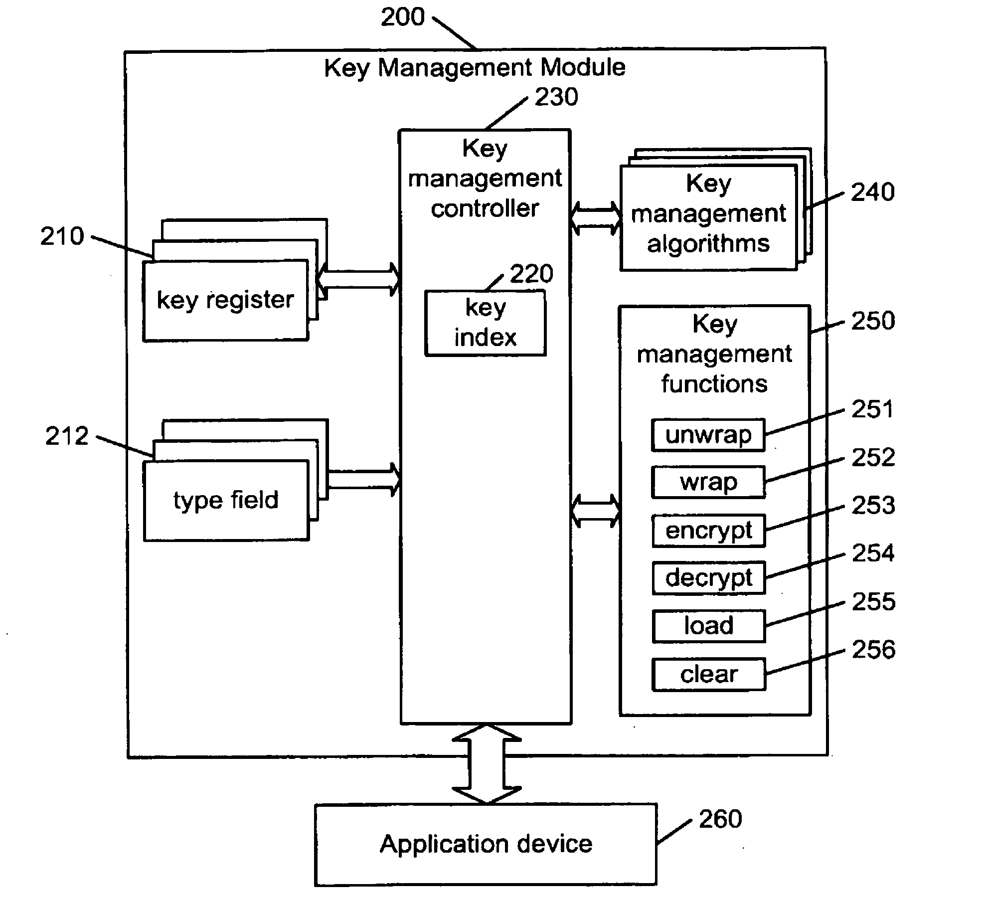 Hierarchical key management