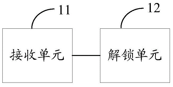 Route control method under communication based train control system and relevant equipment thereof