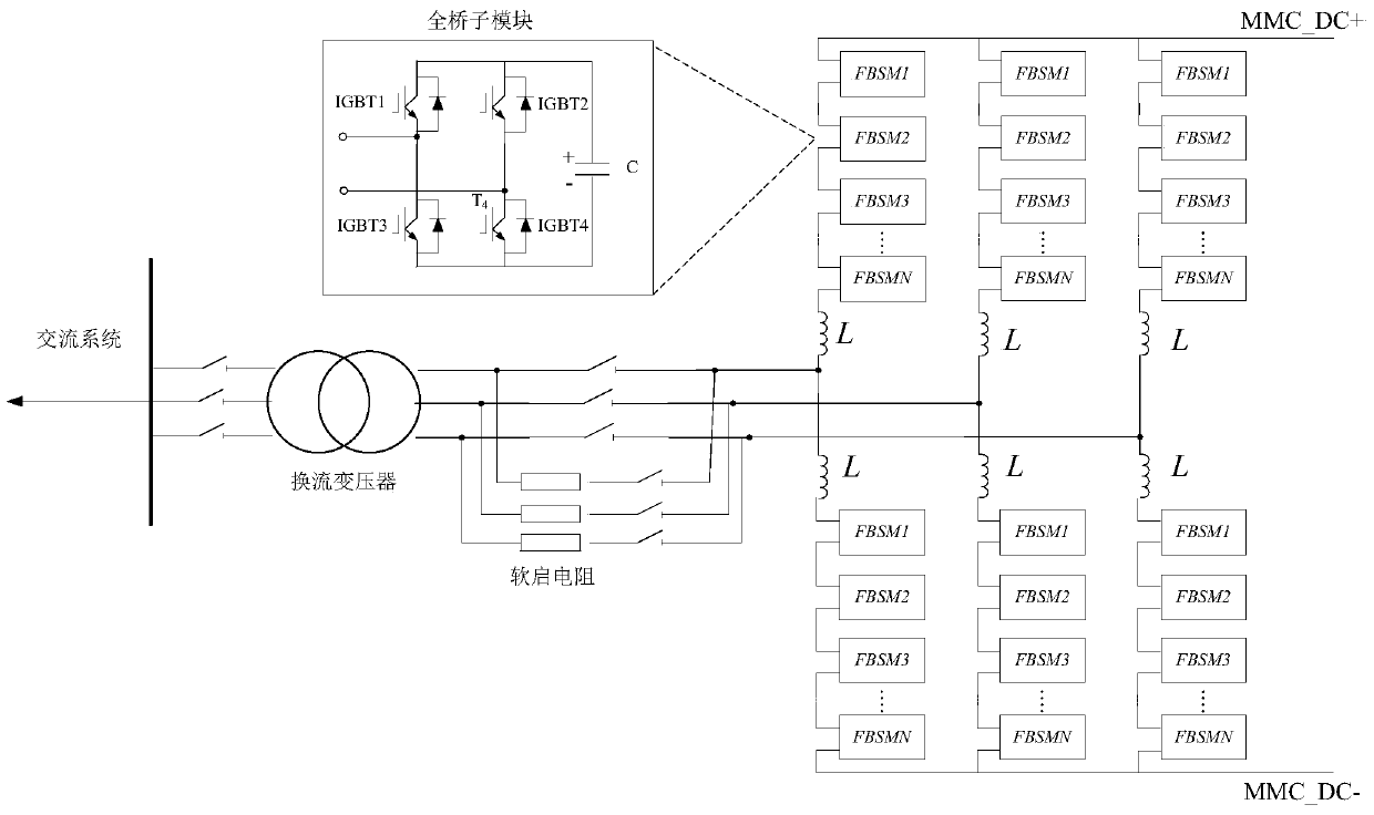 Start-up method of fmmc‑lcc hybrid direct current transmission system