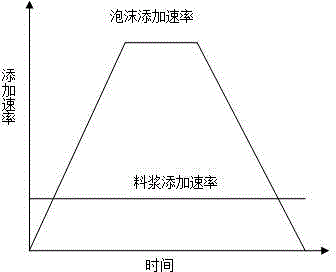 Novel foam concrete block for self-heat-insulation of wall body and producing method of same