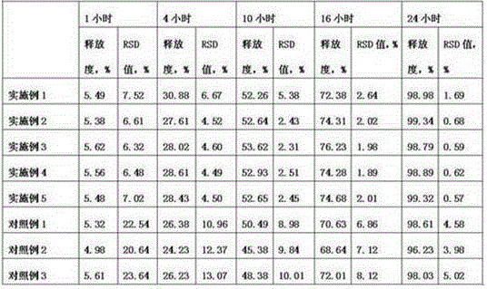 Itopride hydrochloride composition