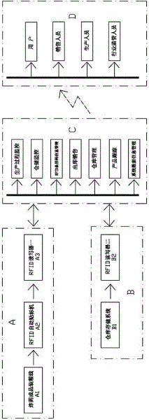 Management system for realizing real-time data acquisition and monitoring in whole lifecycle of industrial explosive