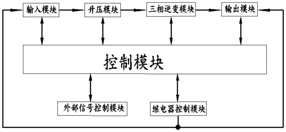 Air conditioner emergency ventilation power supply circuit system