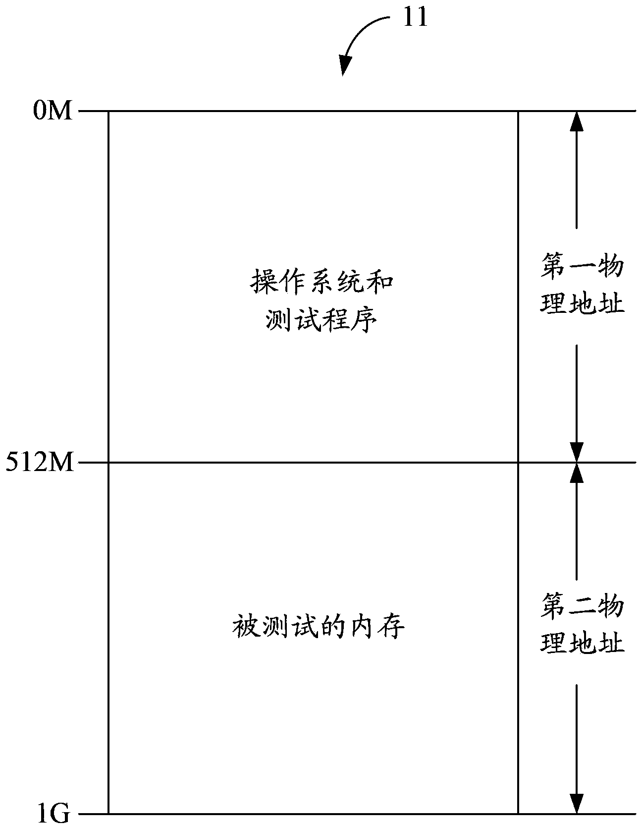 Memory test system and method