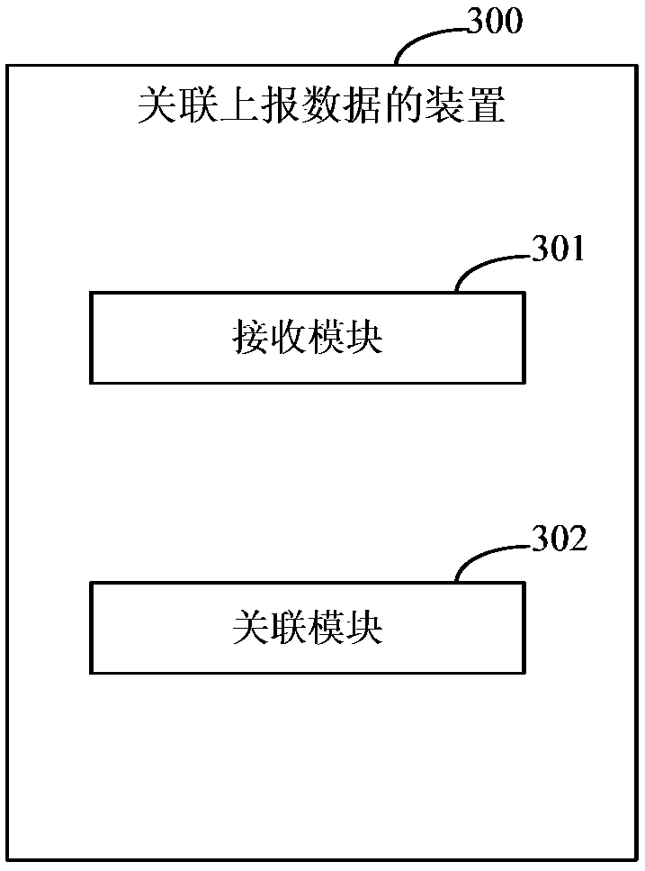 Report data associating method, device and system