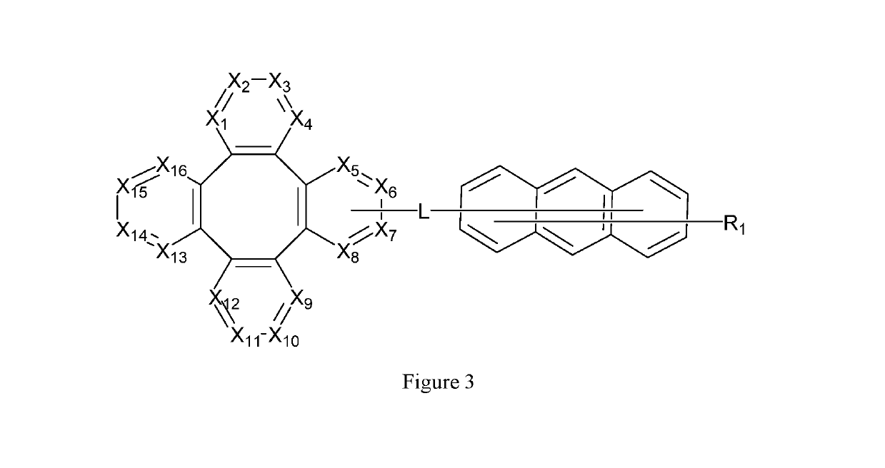 Tetraphenylene anthracene compounds