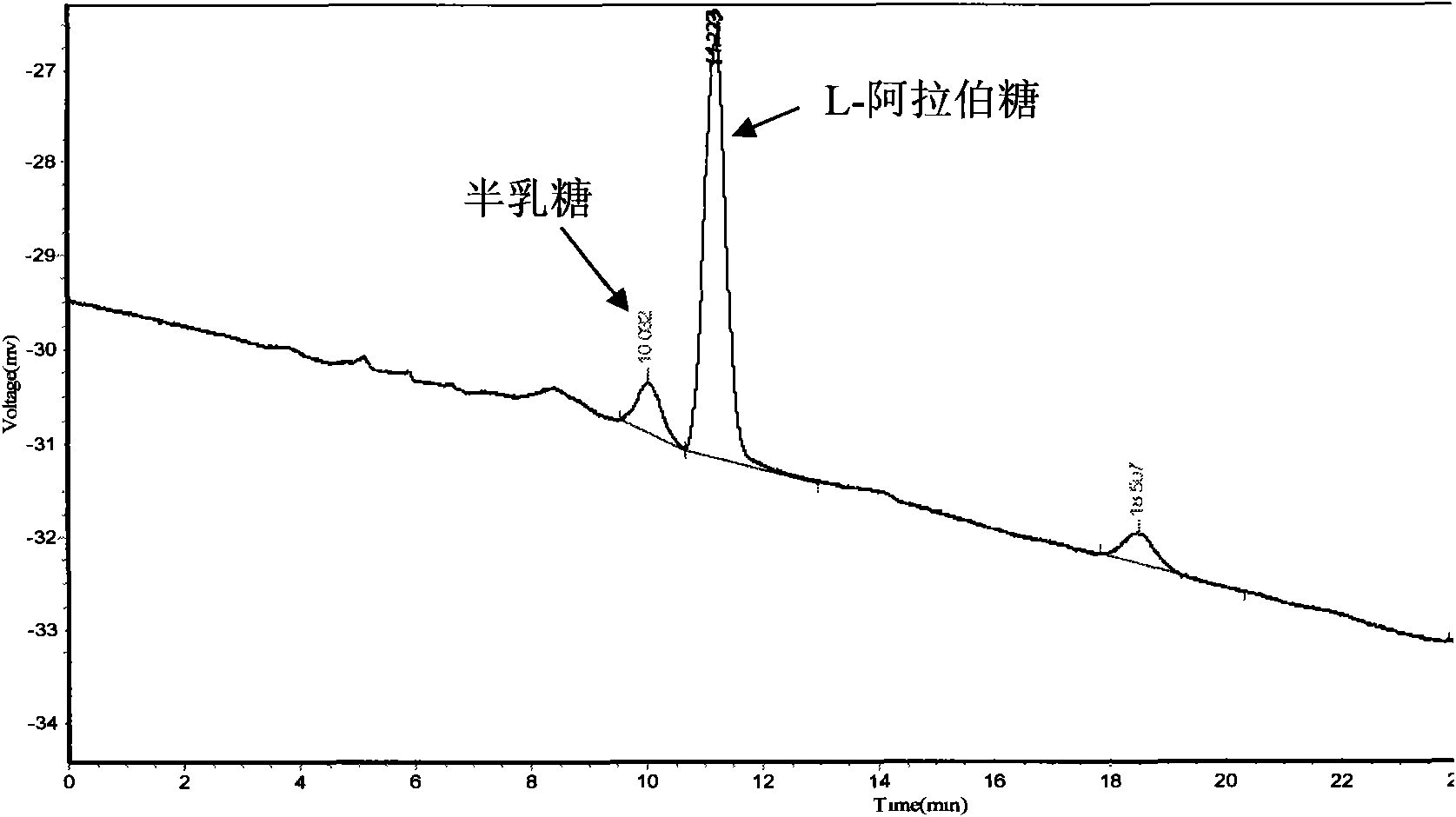 Method for separating and extracting L-arabinose from waste wood sugar mother liquid from wood sugar production