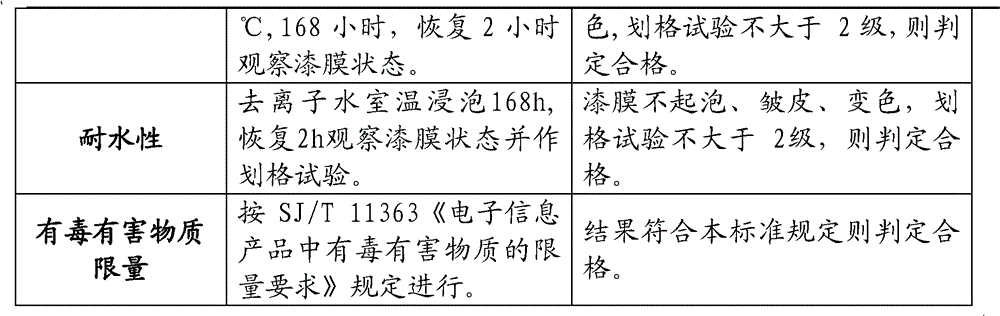 Waterborne single-component thermoplastic plastic paint and production method and construction method thereof