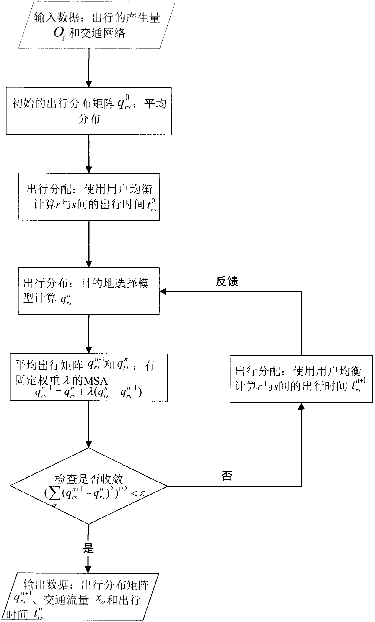 R-language processing method for novel traffic distribution and traffic flow allocation combination model