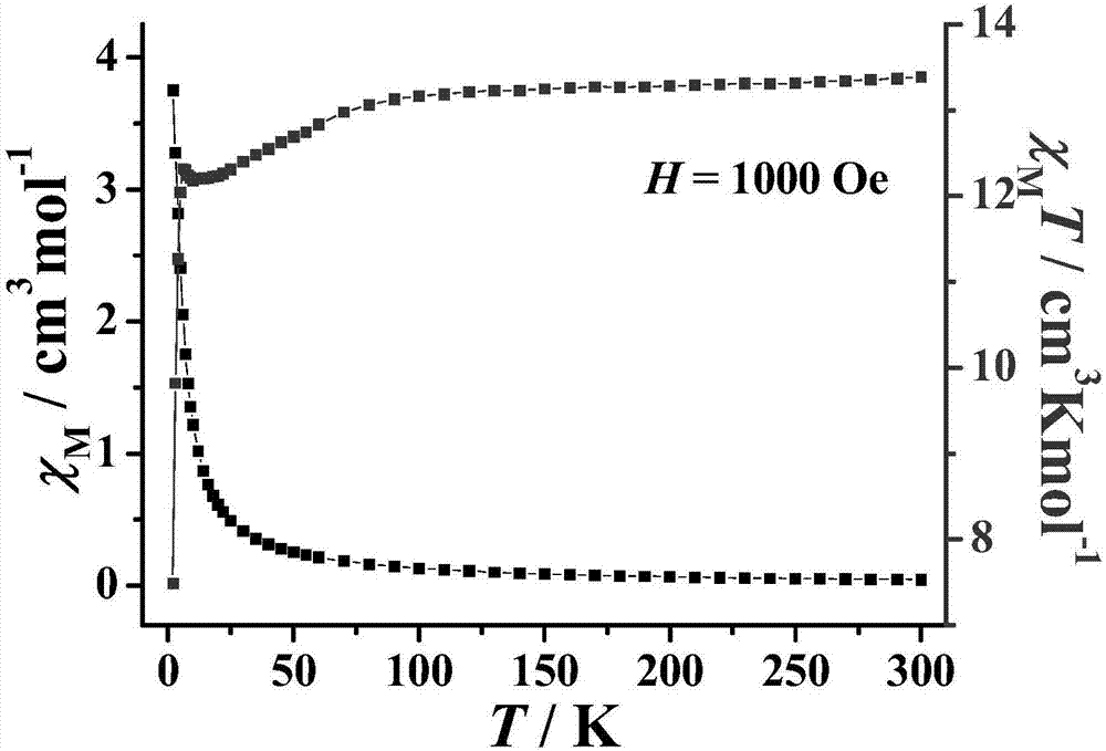 Single-core dysprosium complex based on 2-methyl-5,7-dibromo-8-hydroxyquinoline serving as ligand as well as preparation method and application of single-core dysprosium complex