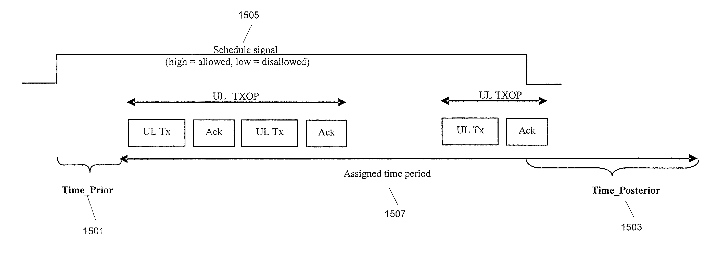 Radio transmission scheduling according to multiradio control in a radio modem