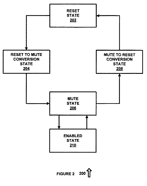 Power Management Controller for Drivers