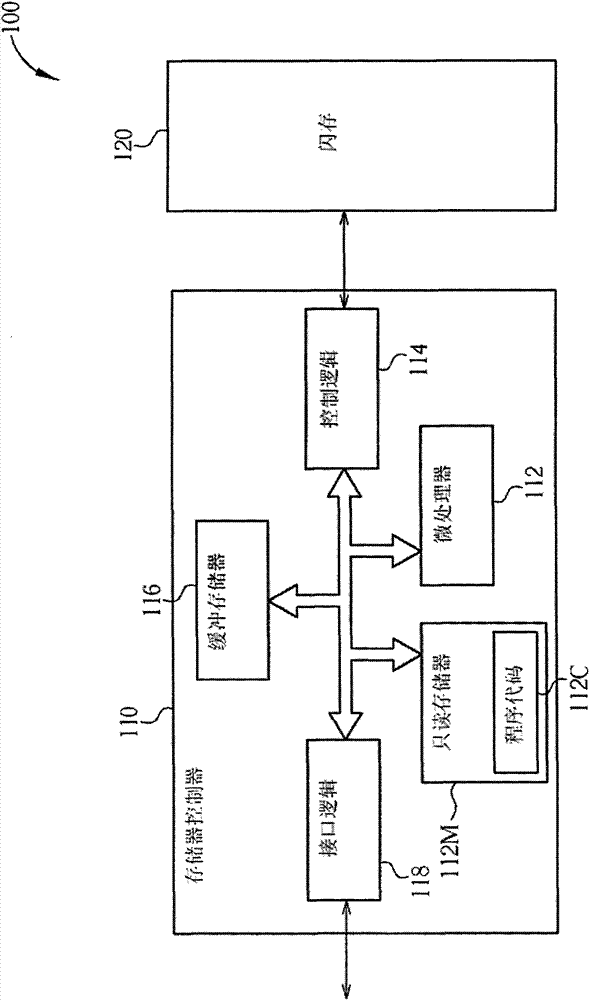 Method for managing plurality of blocks of flash memory and relevant memory device and controller thereof