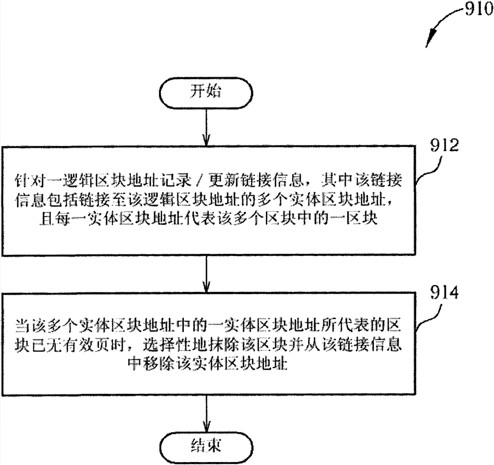 Method for managing plurality of blocks of flash memory and relevant memory device and controller thereof