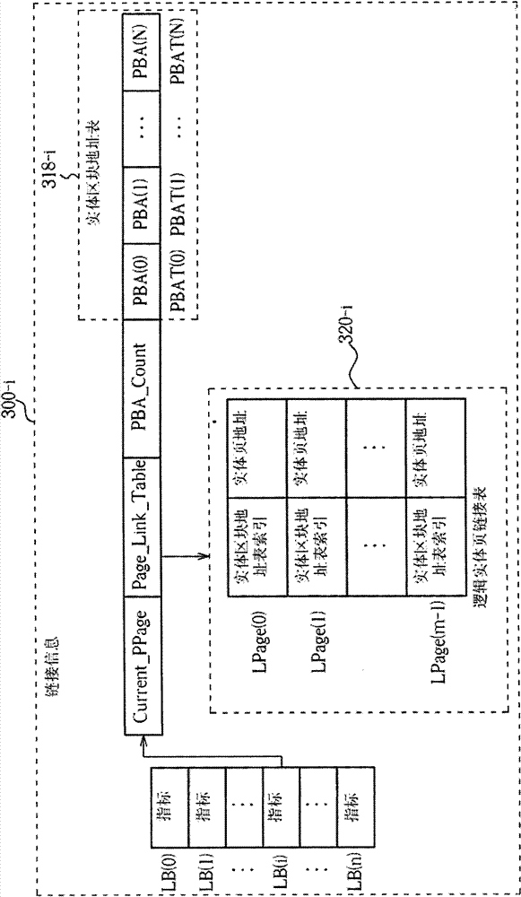 Method for managing plurality of blocks of flash memory and relevant memory device and controller thereof