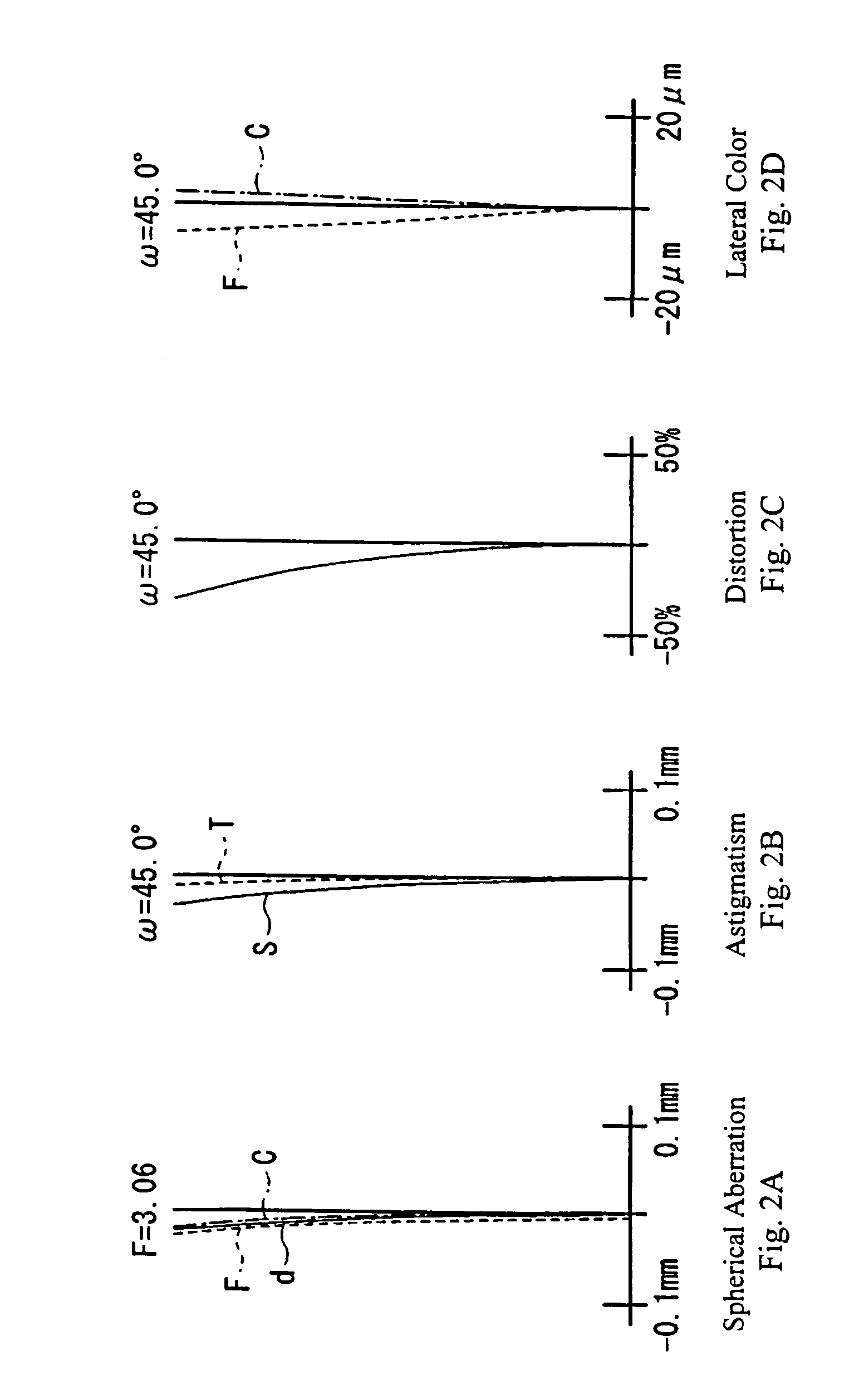 Endoscope objective lens